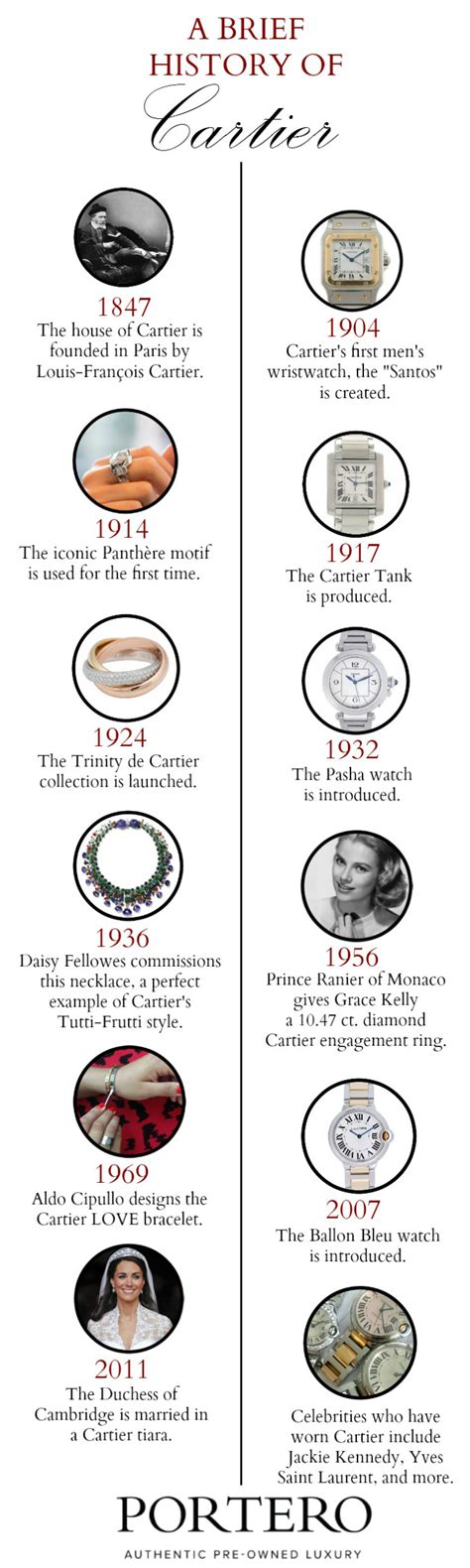 cartier wiki|cartier history timeline.